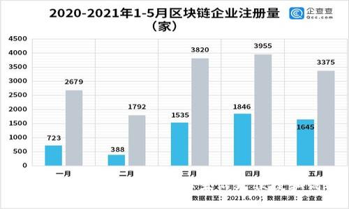 如何使用折小狐錢(qián)包，讓生活更便捷和高效