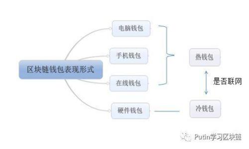 如何修改數(shù)字錢包密碼，安全保護(hù)你的資產(chǎn)