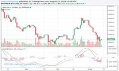 小狐錢(qián)包5.9.1中文版：輕松