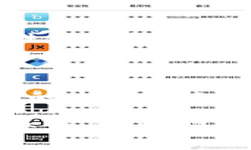數(shù)字錢包怎么繳費(fèi)的

數(shù)字錢包, 繳費(fèi), 電子支付/guanjianci

數(shù)字錢包作為新興的支付方式，帶來(lái)了前所未有的便捷體驗(yàn)。隨著科技的發(fā)展，越來(lái)越多的人選擇使用數(shù)字錢包來(lái)完成日常的繳費(fèi)和消費(fèi)。但即使是資深的網(wǎng)民，有時(shí)也會(huì)對(duì)數(shù)字錢包的使用產(chǎn)生疑惑。本文將詳細(xì)介紹數(shù)字錢包的繳費(fèi)流程，讓我們一起走進(jìn)這個(gè)充滿科技感的世界，感受數(shù)字支付帶來(lái)的驚喜與便利吧！

一、數(shù)字錢包的基本概念

首先，我們需要明白數(shù)字錢包是什么。簡(jiǎn)單來(lái)說(shuō)，數(shù)字錢包是一種可以在電子設(shè)備上使用的軟件程序，用戶可以用它來(lái)存儲(chǔ)、發(fā)送和接收各種貨幣和支付信息。它的運(yùn)作原理與我們傳統(tǒng)的錢包類似，但增加了許多智能和安全的元素！多么令人興奮的科技進(jìn)步啊！

數(shù)字錢包通常以應(yīng)用程序的形式存在，用戶只需在智能手機(jī)上下載并安裝相應(yīng)的軟件，就可以享受到數(shù)字支付的便利。常見(jiàn)的數(shù)字錢包包括支付寶、微信支付、Apple Pay、Google Pay等。這些錢包不僅支持貨幣交易，還提供優(yōu)惠、積分等多種服務(wù)，使用起來(lái)既方便又實(shí)惠。

二、數(shù)字錢包的開(kāi)通

在了解了數(shù)字錢包的概念后，接下來(lái)我們就來(lái)看看如何開(kāi)通一個(gè)數(shù)字錢包。以支付寶為例，用戶可以通過(guò)以下步驟輕松完成注冊(cè)：

ol
    li下載支付寶應(yīng)用程序，并安裝到手機(jī)上。/li
    li打開(kāi)應(yīng)用，點(diǎn)擊“注冊(cè)”按鈕，根據(jù)提示輸入手機(jī)號(hào)碼與驗(yàn)證碼。/li
    li設(shè)置登錄密碼，完成個(gè)人信息的填寫。/li
    li進(jìn)行身份驗(yàn)證（如人臉識(shí)別、身份證掃描等），確保賬戶安全。/li
/ol

完成以上步驟后，您就擁有了一個(gè)屬于自己的數(shù)字錢包！接下來(lái)就可以隨時(shí)隨地享受便捷的數(shù)字支付服務(wù)啦！

三、數(shù)字錢包的繳費(fèi)流程

那么，數(shù)字錢包具體是怎么繳費(fèi)的呢？我們以日常生活中的繳費(fèi)場(chǎng)景為例，來(lái)看看這個(gè)過(guò)程是多么簡(jiǎn)單和高效！

h41. 在商戶消費(fèi)/h4

用戶在商戶消費(fèi)時(shí)，只需出示自己的數(shù)字錢包二維碼，商家通過(guò)掃碼支付的方式，完成交易。這一瞬間，仿佛科技讓我們超越了傳統(tǒng)支付的繁瑣，直接進(jìn)入了未來(lái)的交易場(chǎng)景！

具體步驟如下：

ol
    li在商家的收銀臺(tái)，點(diǎn)擊數(shù)字錢包中的“付款”或“掃碼”選項(xiàng)。/li
    li選擇您要付款的金額，生成付款二維碼。/li
    li商家用其收銀機(jī)掃描二維碼，確認(rèn)交易金額。/li
    li您只需確認(rèn)支付，無(wú)需攜帶現(xiàn)金或卡片，輕輕一掃，支付便完成了！/li
/ol

h42. 支付賬單/h4

除了日常消費(fèi)，數(shù)字錢包還可以用于繳納各種賬單，如水電費(fèi)、煤氣費(fèi)、手機(jī)費(fèi)等，真是無(wú)所不能！您只需按照以下步驟完成操作：

ol
    li打開(kāi)數(shù)字錢包，選擇“繳費(fèi)”或“賬單”功能。/li
    li從下拉菜單或搜索框中找到您需要繳納的賬單類型，例如水費(fèi)、燃?xì)赓M(fèi)等。/li
    li輸入相關(guān)賬單信息，例如戶號(hào)、用戶姓名等，系統(tǒng)會(huì)自動(dòng)查詢到您的賬單金額。/li
    li確認(rèn)金額后，點(diǎn)擊“支付”，選擇付款方式（余額、綁定銀行卡等），確認(rèn)支付。/li
/ol

綁定銀行卡的用戶，可以輕松完成自動(dòng)扣款，多么方便呢！再也不需要擔(dān)心忘記繳費(fèi)的問(wèn)題，因?yàn)橄到y(tǒng)會(huì)提前提醒，讓您輕松生活！

h43. 在線購(gòu)物付費(fèi)/h4

在電商平臺(tái)購(gòu)物時(shí)，數(shù)字錢包的使用也是相當(dāng)普及的。一般情況下，購(gòu)物流程如下：

ol
    li在購(gòu)物網(wǎng)站或應(yīng)用上瀏覽商品，將心儀的商品加入購(gòu)物車。/li
    li結(jié)算時(shí)，選擇“數(shù)字錢包”支付選項(xiàng)。/li
    li系統(tǒng)會(huì)引導(dǎo)您輸入相關(guān)支付密碼或完成指紋/人臉識(shí)別。/li
    li確認(rèn)支付后，您的訂單便順利生成！/li
/ol

想象一下，您在全球的網(wǎng)上商店隨意購(gòu)物，再無(wú)現(xiàn)金和信用卡的束縛，真是令人神往的未來(lái)??！

四、數(shù)字錢包的安全性

雖然數(shù)字錢包的使用十分方便，但用戶也需要重視信息的安全。數(shù)字錢包通常采取多重安全措施，以保護(hù)用戶的資金和隱私。

h41. 身份驗(yàn)證/h4

使用數(shù)字錢包時(shí)，大多數(shù)錢包都要求用戶進(jìn)行身份驗(yàn)證。這可以是通過(guò)密碼、指紋、生物識(shí)別等方式來(lái)確保只有您才能訪問(wèn)和使用錢包，從而降低了盜用風(fēng)險(xiǎn)！

h42. 數(shù)據(jù)加密/h4

數(shù)字錢包會(huì)對(duì)用戶的交易數(shù)據(jù)進(jìn)行加密處理，確保在傳輸過(guò)程中信息不會(huì)被黑客竊取，非常安全！這一點(diǎn)，讓所有用戶都倍感放心。多么令人舒心的科技保障啊！

五、數(shù)字錢包的未來(lái)發(fā)展

隨著數(shù)字化時(shí)代的到來(lái)，數(shù)字錢包的未來(lái)必將更加美好。預(yù)計(jì)在未來(lái)，數(shù)字錢包將不斷拓展其應(yīng)用范圍，從個(gè)人支付擴(kuò)展到商業(yè)交易、跨境支付等領(lǐng)域。

同時(shí)，隨著5G技術(shù)的普及，數(shù)字錢包的交易速度將會(huì)更加迅猛，支付體驗(yàn)將更加順暢無(wú)阻。此外，通過(guò)人工智能和大數(shù)據(jù)的結(jié)合，數(shù)字錢包將會(huì)提供更個(gè)性化的服務(wù)，分析用戶的消費(fèi)習(xí)慣，推薦最合適的產(chǎn)品與服務(wù)，多么令人期待的未來(lái)??！

總結(jié)

綜上所述，數(shù)字錢包以其便捷、安全的特點(diǎn)，正在逐漸改變我們的消費(fèi)行為。無(wú)論是日常購(gòu)物、繳費(fèi)賬單，還是網(wǎng)上采購(gòu)，數(shù)字錢包都可以輕松應(yīng)對(duì)，讓我們的生活越來(lái)越便利。

希望通過(guò)本文的介紹，能夠幫助您更好地認(rèn)識(shí)和使用數(shù)字錢包，享受科技帶來(lái)的便利與樂(lè)趣！如果您還有其他疑問(wèn)或想要進(jìn)一步了解的內(nèi)容，歡迎隨時(shí)交流。讓我們一起迎接數(shù)字時(shí)代的到來(lái)吧！
