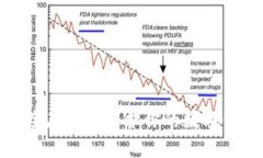 如何安全存儲和保護(hù)你的