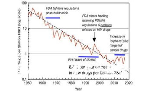如何安全存儲(chǔ)和保護(hù)你的數(shù)字錢包信息
