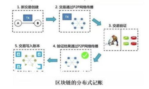 全球數(shù)字錢包付款國家一覽：你的支付選擇在哪里？