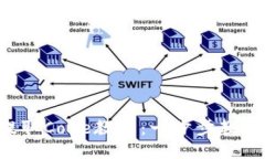 小狐錢(qián)包提取Core教程：一