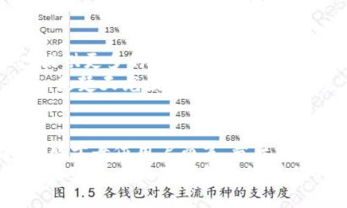   楚天龍的數(shù)字錢包：致力于創(chuàng)新與安全的未來(lái)金融解決方案 / 
 guanjianci 數(shù)字錢包, 財(cái)務(wù)管理, 安全支付 /guanjianci 

引言：數(shù)字時(shí)代的金融工具
隨著科技的快速發(fā)展，數(shù)字錢包已經(jīng)成為當(dāng)今社會(huì)中不可或缺的金融工具。無(wú)論是在大城市的繁華街道，還是在偏遠(yuǎn)的鄉(xiāng)村，越來(lái)越多的人開始接受并使用這種便捷的支付方式。楚天龍作為一個(gè)在數(shù)字金融領(lǐng)域不斷探索和創(chuàng)新的品牌，它的數(shù)字錢包不僅僅是實(shí)用工具，更是對(duì)未來(lái)金融生活方式的一種深刻反思與創(chuàng)新！多么令人振奮！

一、楚天龍數(shù)字錢包的誕生背景
在數(shù)字經(jīng)濟(jì)蓬勃發(fā)展的浪潮中，傳統(tǒng)的支付方式顯得有些陳舊，尤其是在年輕一代中，習(xí)慣于快節(jié)奏生活的他們更渴望找到既安全又便捷的支付解決方案。而楚天龍正是看到了這個(gè)市場(chǎng)需求，決定研發(fā)出一款能夠滿足用戶日常需求的數(shù)字錢包。
在經(jīng)過(guò)多次市場(chǎng)調(diào)研與用戶反饋收集后，楚天龍的團(tuán)隊(duì)開始了對(duì)數(shù)字錢包的多維度設(shè)計(jì)。不僅要保證支付的速度和安全性，還要注重用戶體驗(yàn)，讓每位用戶都能輕松上手，感受到金融科技帶來(lái)的便利。

二、核心功能：安全與便捷并存
楚天龍數(shù)字錢包有很多令人興奮的核心功能，既能讓用戶享受到快捷的支付體驗(yàn)，又能確保資金的安全。安全的支付方式是楚天龍數(shù)字錢包的重中之重！首先，它采用了先進(jìn)的加密技術(shù)，確保用戶的交易信息不會(huì)被非法獲取。每一筆資金的流動(dòng)都有嚴(yán)格的監(jiān)控措施，保障用戶的資金安全。
其次，楚天龍數(shù)字錢包支持多種支付渠道，不論是線上購(gòu)物、線下消費(fèi)，還是朋友之間的轉(zhuǎn)賬，用戶都可以輕松操作。而且，它的界面設(shè)計(jì)友好，用戶只需簡(jiǎn)單的幾步操作，就可以完成支付和轉(zhuǎn)賬，給予用戶極大的便利性！這讓人感受到科技帶來(lái)的無(wú)限可能！

三、個(gè)性化體驗(yàn)：用戶主導(dǎo)的設(shè)計(jì)
楚天龍數(shù)字錢包不僅注重安全與便捷，更重視每一位用戶的個(gè)性化體驗(yàn)。在使用過(guò)程中，用戶可以根據(jù)自己的需求自定義錢包的界面，比如選擇主題色調(diào)、調(diào)整功能菜單的位置等。這種個(gè)性化的設(shè)計(jì)使得用戶不僅感到親切，更能激發(fā)出他們的使用熱情。
想象一下，當(dāng)你打開楚天龍數(shù)字錢包，看到的是自己設(shè)計(jì)的界面，心里一定會(huì)感到一種莫名的滿足感。他們所期望的，不僅是一個(gè)工具，而是一個(gè)能夠融入生活的伙伴！而這種情感的共鳴，正是楚天龍數(shù)字錢包所追求的目標(biāo)之一。

四、建立用戶信任：全面的用戶支持和服務(wù)
在金融工具的使用中，用戶對(duì)平臺(tái)的信任是至關(guān)重要的。楚天龍深知這一點(diǎn)，因此在提供數(shù)字錢包服務(wù)的同時(shí)，也額外加入了全面的用戶支持系統(tǒng)。當(dāng)用戶在使用過(guò)程中遇到任何問(wèn)題，他們都可以通過(guò)數(shù)字錢包內(nèi)的客服系統(tǒng)，與專業(yè)的客服人員取得聯(lián)系，獲取及時(shí)的幫助。
不僅如此，楚天龍還定期舉行用戶體驗(yàn)活動(dòng)，邀請(qǐng)用戶參與產(chǎn)品的測(cè)試與反饋。這樣的舉措不僅拉近了與用戶的距離，更增強(qiáng)了用戶對(duì)品牌的信任感和依賴感。多么令人振奮的做法?。∵@是一種雙向互動(dòng)的運(yùn)營(yíng)模式，讓用戶感到自己是真正參與品牌發(fā)展的重要一環(huán)！

五、未來(lái)愿景：引領(lǐng)數(shù)字金融的新潮流
楚天龍不僅僅滿足于當(dāng)前的成就，他們的愿景在于引領(lǐng)數(shù)字金融的新潮流。隨著科技的不斷進(jìn)步，他們的目標(biāo)是將數(shù)字錢包打造成一個(gè)綜合性金融平臺(tái)，提供更多的金融服務(wù)，例如理財(cái)、貸款、投資等功能，讓用戶在一個(gè)平臺(tái)上完成所有的金融需求。
如此一來(lái)，用戶不再需要在不同的平臺(tái)之間頻繁切換，楚天龍數(shù)字錢包將成為他們生活中不可或缺的金融助手！想想這一切，真的讓人感到興奮！而這背后，是楚天龍團(tuán)隊(duì)對(duì)于未來(lái)金融生態(tài)系統(tǒng)的思考與創(chuàng)新。

六、結(jié)語(yǔ)：一場(chǎng)金融科技的變革
楚天龍的數(shù)字錢包不僅僅是一個(gè)支付工具，更是一種生活方式的象征。它代表著科技與金融的深度融合，為用戶提供更加安全、便捷和個(gè)性化的金融體驗(yàn)。對(duì)于每位用戶而言，楚天龍數(shù)字錢包都是他們生活中的一部分，是他們邁向數(shù)字經(jīng)濟(jì)時(shí)代的橋梁！
未來(lái)，隨著技術(shù)的不斷進(jìn)步與市場(chǎng)的不斷變化，楚天龍將繼續(xù)保持探索的精神，推動(dòng)數(shù)字金融的變革，為人們的生活帶來(lái)更多的驚喜與便利。讓我們共同期待楚天龍數(shù)字錢包帶給我們的未來(lái)吧！多么令人振奮的前景啊！