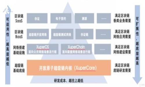   小狐錢包如何提幣到Core？詳細(xì)指南！ / 
 guanjianci 小狐錢包, 提幣, Core /guanjianci 

引言：了解小狐錢包與Core
在數(shù)字貨幣迅猛發(fā)展的時(shí)代，越來(lái)越多的人選擇通過錢包進(jìn)行加密貨幣的管理。小狐錢包作為一款備受推崇的數(shù)字錢包，不僅安全性高，而且操作簡(jiǎn)便。然而，在使用過程中，許多用戶對(duì)于如何將資產(chǎn)提幣到Core這一操作仍然感到困惑。本文將帶您深入了解小狐錢包的提幣流程，以及如何順利將您的資產(chǎn)轉(zhuǎn)移至Core。多么令人振奮的時(shí)刻，這不僅是資金自由的象征，更是財(cái)富增值的開始！

一、小狐錢包簡(jiǎn)介
小狐錢包是一款集多種功能于一身的數(shù)字貨幣錢包，支持多種主流數(shù)字貨幣的存儲(chǔ)與交易。其的界面設(shè)計(jì)和安全性使其備受用戶喜愛。在小狐錢包中，用戶可以方便地管理自己的數(shù)字資產(chǎn)，進(jìn)行交易、提幣、轉(zhuǎn)賬等操作?？芍^是數(shù)字貨幣愛好者的必備工具！

二、Core錢包簡(jiǎn)介
Core是一種新興的數(shù)字資產(chǎn)管理平臺(tái)，其主要特點(diǎn)是高效的交易處理速度和極低的手續(xù)費(fèi)。Core錢包支持多種數(shù)字貨幣的存儲(chǔ)與交易，用戶在資產(chǎn)配置上有更大的靈活性。將資產(chǎn)從小狐錢包提至Core，意味著您可以享受到更高效、更便捷的交易體驗(yàn)，真是令人期待的轉(zhuǎn)變！

三、提幣前的準(zhǔn)備工作
在您開始提幣之前，有幾個(gè)準(zhǔn)備工作是必不可少的：
ul
    listrong確認(rèn)Core錢包地址：/strong在提幣之前，確保您已經(jīng)擁有Core錢包的地址。請(qǐng)務(wù)必復(fù)制準(zhǔn)確，以免發(fā)生資產(chǎn)丟失的情況。/li
    listrong檢查小狐錢包的余額：/strong在提幣的過程中，您需要確認(rèn)小狐錢包中有足夠的余額來(lái)支持此次提幣操作，包括可能的手續(xù)費(fèi)。/li
    listrong了解提幣手續(xù)費(fèi)：/strong不同的數(shù)字貨幣在提幣時(shí)會(huì)有不同的手續(xù)費(fèi)，提前了解可以避免不必要的損失。/li
/ul

四、小狐錢包提幣至Core的步驟
好了，現(xiàn)在讓我們開始詳細(xì)了解提幣的具體步驟！

h4步驟一：登錄小狐錢包/h4
首先，打開小狐錢包的應(yīng)用，并輸入您的賬戶信息進(jìn)行登錄。只有您擁有正確的賬戶信息，才能安全地進(jìn)入您的數(shù)字資產(chǎn)管理頁(yè)面。

h4步驟二：找到提幣界面/h4
成功登錄后，您會(huì)看到多種功能選項(xiàng)。尋找“提幣”或“轉(zhuǎn)賬”選項(xiàng)，點(diǎn)擊進(jìn)入。此處，您將開始您的提幣之旅！

h4步驟三：填寫提幣信息/h4
在提幣界面中，您需要填寫相關(guān)信息：
ul
    listrong提幣地址：/strong將事先準(zhǔn)備好的Core錢包地址粘貼到輸入框中，務(wù)必仔細(xì)檢查，以達(dá)到準(zhǔn)確無(wú)誤的目的。/li
    listrong提幣數(shù)量：/strong輸入您希望提幣的金額。請(qǐng)注意，確保此金額在您的小狐錢包余額范圍內(nèi)。/li
    listrong手續(xù)費(fèi)確認(rèn)：/strong系統(tǒng)通常會(huì)自動(dòng)顯示本次提幣所需的手續(xù)費(fèi)。如果您認(rèn)為手續(xù)費(fèi)合理，可以繼續(xù)進(jìn)行。/li
/ul

h4步驟四：確認(rèn)提幣申請(qǐng)/h4
填寫完上述信息后，仔細(xì)核對(duì)一遍或多遍，然后點(diǎn)擊“確認(rèn)”按鈕。如果一切無(wú)誤，您的提幣申請(qǐng)將被提交。此時(shí)，您可能會(huì)收到一封來(lái)自小狐錢包的確認(rèn)郵件，記得查看哦！

h4步驟五：等待提幣到賬/h4
提幣申請(qǐng)?zhí)峤怀晒螅恍枘托牡却?。一般情況下，提幣處理速度會(huì)比較快，但也可能會(huì)因網(wǎng)絡(luò)擁堵而有所延遲。此時(shí)，可以定期查看Core錢包，確認(rèn)資金是否已到賬。每當(dāng)看到資產(chǎn)到賬的那一瞬間，心中的期待與激動(dòng)，真是無(wú)法言喻！

五、提幣可能遇到的問題與解決辦法
在提幣的過程中，可能會(huì)遇到一些問題，這里為您整理了常見的問題及應(yīng)對(duì)策略：

h4問題一：提幣地址無(wú)效/h4
如果您收到地址無(wú)效的提示，請(qǐng)先檢查Core錢包地址的準(zhǔn)確性。務(wù)必確保沒有多余的空格或字符。如果確認(rèn)無(wú)誤，卻依然無(wú)法提幣，請(qǐng)聯(lián)系客服進(jìn)行進(jìn)一步的咨詢。

h4問題二：提幣未到賬/h4
若提幣申請(qǐng)?zhí)峤缓筚Y金一直未到賬，耐心等待幾分鐘或數(shù)小時(shí)是必要的。如果長(zhǎng)時(shí)間未到賬，可以通過區(qū)塊瀏覽器查找您的交易記錄，如果記錄顯示交易已完成但依舊未到賬，請(qǐng)聯(lián)系Core錢包客服進(jìn)行咨詢。

h4問題三：手續(xù)費(fèi)過高/h4
在某些繁忙時(shí)段，提幣手續(xù)費(fèi)可能會(huì)更高。如果您覺得不合理，可以選擇稍后再進(jìn)行提幣操作，或嘗試不同的數(shù)字貨幣進(jìn)行轉(zhuǎn)移。

六、提幣后的資產(chǎn)管理
當(dāng)您的資金成功轉(zhuǎn)移至Core后，接下來(lái)便是適時(shí)的資產(chǎn)管理。Core錢包為用戶提供了多種管理工具與分析功能，讓您能夠方便地追蹤投資表現(xiàn)，合理進(jìn)行資產(chǎn)配置。
記住，資產(chǎn)管理的關(guān)鍵在于了解市場(chǎng)動(dòng)態(tài)與個(gè)人投資偏好，擁有相關(guān)知識(shí)將為您的財(cái)富增值鋪平道路。不可預(yù)測(cè)的市場(chǎng)挑戰(zhàn)如同風(fēng)暴來(lái)襲，但通過冷靜的決策，您總能乘風(fēng)破浪！

結(jié)語(yǔ)：把握數(shù)字貨幣的未來(lái)
隨著數(shù)字貨幣行業(yè)的不斷發(fā)展，了解如何安全高效地管理自己的資產(chǎn)是每一位投資者的義務(wù)。小狐錢包與Core的結(jié)合，讓您的數(shù)字資產(chǎn)管理變得更為靈活與高效。
無(wú)論您是初入幣圈的新手，還是老練的投資者，都應(yīng)該時(shí)刻關(guān)注行業(yè)動(dòng)態(tài)、保持學(xué)習(xí)的心態(tài)。多么令人振奮的未來(lái)等待著我們，數(shù)字貨幣無(wú)疑是財(cái)富自由的新道路！
希望通過本指南，您能夠順利完成小狐錢包提幣到Core的操作，享受到數(shù)字貨幣帶來(lái)的樂趣與成就感！