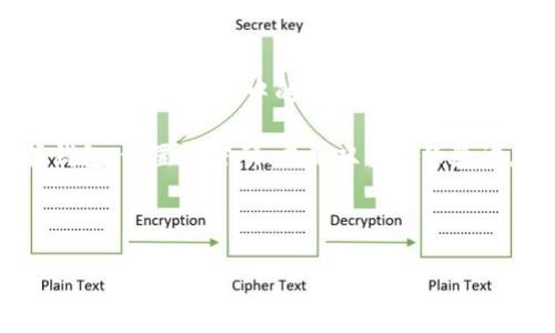 是的，MetaMask 屬于熱錢(qián)包（Hot Wallet）。熱錢(qián)包是指連接到互聯(lián)網(wǎng)的數字貨幣錢(qián)包，允許用戶(hù)隨時(shí)輕松訪(fǎng)問(wèn)和管理他們的加密資產(chǎn)。MetaMask 作為一種廣泛使用的以太坊和 ERC-20 代幣的錢(qián)包，不僅方便用戶(hù)進(jìn)行加密交易，還可以與去中心化應用（DApps）互動(dòng)。

### 熱錢(qián)包的特點(diǎn)

易于訪(fǎng)問(wèn)
熱錢(qián)包的主要特點(diǎn)是可以隨時(shí)在線(xiàn)使用，無(wú)需下載大量的數據或執行復雜的安全措施。例如，MetaMask 允許用戶(hù)通過(guò)瀏覽器擴展，輕松訪(fǎng)問(wèn)他們的數字資產(chǎn)和去中心化金融（DeFi）應用。同時(shí)，用戶(hù)只需簡(jiǎn)單的幾步操作，就可以完成加密貨幣的發(fā)送和接收，非常適合日常交易或快速訪(fǎng)問(wèn)資金。

用戶(hù)友好
MetaMask 的界面友好，結合了私鑰管理、資產(chǎn)管理、代幣交換和 DApps 瀏覽等多項功能，用戶(hù)只需通過(guò)簡(jiǎn)單的操作即可實(shí)現所需功能，減少了用戶(hù)的學(xué)習成本。即使是一位剛剛入門(mén)的加密貨幣投資者，也能快速上手。

便捷的交易體驗
通過(guò) MetaMask，用戶(hù)可以在去中心化交易所（DEX）上快速進(jìn)行代幣交易，或者通過(guò) DApps 參與流動(dòng)性挖礦、 NFT 市場(chǎng)等一系列活動(dòng)。多么令人振奮！這樣的便捷性無(wú)疑提高了用戶(hù)在數字經(jīng)濟中的參與度。

### 熱錢(qián)包的風(fēng)險

安全隱患
然而，熱錢(qián)包也面臨一些安全風(fēng)險。由于它們始終連接到互聯(lián)網(wǎng)，黑客可能借此機會(huì )竊取用戶(hù)的私鑰或助記詞。如果用戶(hù)的電腦受到惡意軟件感染，或者用戶(hù)在不信任的平臺上交易，那么用戶(hù)的資產(chǎn)就可能面臨風(fēng)險。因此，使用熱錢(qián)包時(shí)，用戶(hù)需要尤其小心，以保障他們的資產(chǎn)安全。

私鑰管理
MetaMask 的用戶(hù)擁有自己的私鑰，這意味著(zhù)他們有完全的控制權和責任。需明確的是，丟失私鑰或助記詞將導致用戶(hù)無(wú)法訪(fǎng)問(wèn)他們的錢(qián)包資產(chǎn)。這是為什么備份和安全管理這些信息至關(guān)重要的原因。用戶(hù)在設置錢(qián)包時(shí)，MetaMask 通常會(huì )提醒用戶(hù)備份助記詞，以確保安全無(wú)憂(yōu)，給用戶(hù)一個(gè)更安心的使用體驗。

### 如何安全使用 MetaMask

使用強密碼
在設置 MetaMask 錢(qián)包時(shí)，選擇一個(gè)強密碼是至關(guān)重要的。這不僅可以防止未授權訪(fǎng)問(wèn)，還可以增加黑客攻擊的難度。如果用戶(hù)曾經(jīng)使用過(guò)同樣的密碼在其他平臺上，也建議在 MetaMask 中使用不同的密碼，以確保更高的安全性。

啟用雙重身份驗證
雖然 MetaMask 本身不支持雙重身份驗證功能，但用戶(hù)可以通過(guò)在自己的電子郵件或其他社交媒體平臺上啟用雙重身份驗證，從而進(jìn)一步加強安全保護。多么令人振奮！這樣一來(lái)，即使有人得到了用戶(hù)的密碼，也無(wú)法輕易訪(fǎng)問(wèn)他們的賬戶(hù)。

定期更新瀏覽器和擴展
為了確保 MetaMask 的安全性，用戶(hù)應該定期更新他們的瀏覽器和 MetaMask 擴展。這些更新通常包含安全漏洞修復，及時(shí)進(jìn)行更新能有效減少安全隱患。

### 總結

熱錢(qián)包的重要性與未來(lái)
在數字貨幣的發(fā)展趨勢下，熱錢(qián)包的重要性愈加凸顯。MetaMask 的易用性和功能豐富性，使它在用戶(hù)中廣受歡迎，充分體現了熱錢(qián)包在區塊鏈生態(tài)系統中的不可或缺性。雖然熱錢(qián)包安全性相對較低，但其靈活性和方便性使得它在即刻交易、 DApps 交互等場(chǎng)景中顯得尤為重要。

然而，從長(cháng)遠來(lái)看，用戶(hù)在使用 MetaMask 等熱錢(qián)包時(shí)，需加強安全意識，采取必要的安全措施，確保他們的資產(chǎn)不受攻擊。無(wú)論是在選擇錢(qián)包、設置強密碼、啟用雙重身份驗證，還是定期更新軟件，用戶(hù)都應始終將安全放在首位。

在這個(gè)數字化迅速發(fā)展的時(shí)代，掌握安全使用熱錢(qián)包的技巧，將會(huì )為用戶(hù)在數字貨幣投資的旅程中保駕護航，助他們一路暢通無(wú)阻！

希望以上內容能夠幫助你更好地理解 MetaMask 和熱錢(qián)包的相關(guān)信息，如果你有其他問(wèn)題，隨時(shí)歡迎提問(wèn)！
