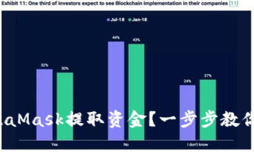 如何從MetaMask提取資金？一步步教你輕松操作！