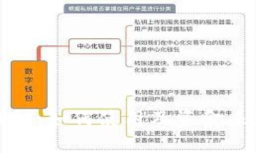 小狐錢(qián)包：如何使用及資金來(lái)源詳解