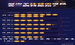 加密錢(qián)包的英文縮寫(xiě)通常