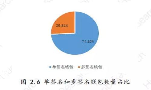 提幣到小狐錢包未顯示的解決方案
