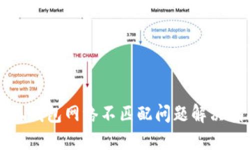 小狐錢包網(wǎng)絡(luò)不匹配問題解決指南