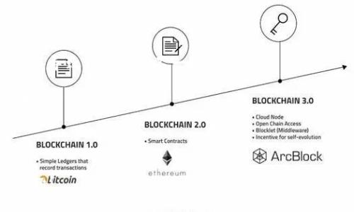   LV手游如何綁定MetaMask錢包 / 
 guanjianci LV手游, MetaMask, 數(shù)字錢包 /guanjianci 

在區(qū)塊鏈游戲和虛擬貨幣的快速發(fā)展中，越來越多的人開始關注如何安全、便捷地管理自己的數(shù)字資產(chǎn)。隨著NFT和加密貨幣的流行，很多用戶開始嘗試在手游中使用數(shù)字錢包。MetaMask作為一種流行的以太坊錢包，因其使用簡單和安全性高，成為了許多玩家的首選。在本文中，我們將詳細探討如何將MetaMask錢包綁定到LV手游上，確保你的操作安全且高效。

1. 什么是MetaMask？

MetaMask是一個運行在瀏覽器或移動設備上的加密貨幣錢包，它允許用戶管理以太坊及其代幣（如ERC20和ERC721標準的代幣）。它不僅能讓用戶輕松地與去中心化應用（DApp）進行交互，還提供了私鑰管理的高度隱私和安全性。

作為一款數(shù)字錢包，MetaMask支持用戶方便地進行加密交易、轉(zhuǎn)賬和接收數(shù)字資產(chǎn)。用戶可以通過其簡單的界面創(chuàng)建和管理多個以太坊賬戶，查看交易歷史，甚至參與DeFi和NFT等熱門領域。

2. LV手游的基本介紹

LV手游是近年來涌現(xiàn)出來的一款受歡迎的區(qū)塊鏈手游。這款游戲以其獨特的玩法和良好的社交玩法吸引了眾多玩家。它不僅具備傳統(tǒng)手機游戲的樂趣和互動性，還通過NFT的形式存儲和交易游戲中的資產(chǎn)。

LV手游中，玩家可以通過完成任務、參加活動來獲取游戲中的道具和資產(chǎn)，這些資產(chǎn)通常以NFT的形式存在，意味著每個道具都是獨一無二的，可以被買賣或交易。而通過綁定MetaMask，玩家可以有效管理這些數(shù)字資產(chǎn)，增強游戲體驗。

3. 為什么要綁定MetaMask錢包？

綁定MetaMask錢包的好處多種多樣。首先，它為玩家提供了一個安全的環(huán)境來存儲和管理游戲中的數(shù)字資產(chǎn)。由于區(qū)塊鏈的去中心化特性，用戶的資產(chǎn)不容易受到黑客攻擊，特別是在與傳統(tǒng)游戲平臺相比的情況下。

其次，綁定之后，用戶就可以輕松進行游戲內(nèi)的交易，比如購買、出售和交換道具。同時，MetaMask的便捷性也使得用戶能夠快速完成交易，從而提高了游戲的流暢性和樂趣。

此外，綁定MetaMask也意味著玩家可以輕松參與到更廣泛的DeFi生態(tài)系統(tǒng)中，利用自己在游戲內(nèi)獲取的加密資產(chǎn)進行投資、借貸等。這樣，玩家不僅可以享受到游戲的樂趣，還有可能從中獲得經(jīng)濟利益。

4. 如何在LV手游中綁定MetaMask錢包？

首先，確保用戶已經(jīng)下載并安裝了MetaMask應用，并且在MetaMask內(nèi)創(chuàng)建和備份好自己的錢包。在綁定過程中的每個步驟都盡量小心，確保私鑰和助記詞的安全。

接下來，打開LV手游的客戶端，通常在設置或賬戶管理的選項中，會有“綁定錢包”的選項。點擊此選項，系統(tǒng)可能會提示用戶輸入MetaMask地址。用戶可以在MetaMask中復制自己的以太坊地址，并粘貼到游戲中。

完成這一過程后，系統(tǒng)可能會要求確認綁定請求。在MetaMask中，用戶會收到一個簽名請求，確認后即完成綁定。此時用戶的MetaMask錢包就成功與LV手游進行了連接。

綁定成功后，用戶可以隨時從MetaMask中查看和管理自己在LV手游中的資產(chǎn)，也可以通過游戲中的市場功能進行交易。操作流程看似簡單，但建議初次使用的用戶在每一步都小心謹慎。

5. 常見問題及解決方案

h4問題一：綁定時出現(xiàn)錯誤提示，該怎么辦？/h4

在嘗試將MetaMask錢包綁定到LV手游時，如果遇到錯誤提示，首先要確認你的網(wǎng)絡連接是正常的。MetaMask需要連接至以太坊網(wǎng)絡，以確保交易的順利進行。如果網(wǎng)絡不佳，可能會導致綁定失敗。

其次，檢查你復制的以太坊地址是否正確，有時候因為字符的錯誤粘貼，也會導致綁定失敗。建議用戶在粘貼后再逐一查看所復制的地址，確保沒有遺漏或錯誤。

此外，用戶還可以嘗試更換網(wǎng)絡，MetaMask支持以太坊主網(wǎng)絡、測試網(wǎng)絡等，如果在某一網(wǎng)絡下無法綁定，可以嘗試切換到另一個網(wǎng)絡。切換完成后，再次嘗試綁定操作。

h4問題二：如何安全管理MetaMask錢包？/h4

安全管理MetaMask錢包是每位用戶必須關注的重點。首先，始終確保你的私鑰和助記詞不被任何人獲取。這些信息是你進入錢包的唯一鑰匙，任何人都可以通過獲取這些信息訪問你的資產(chǎn)。

建議用戶定期更改你的MetaMask密碼，并啟用雙因素認證（如果可用），提升賬戶的安全性。此外，不要在公共WiFi環(huán)境中進行重要交易，因為網(wǎng)絡安全性可能無法得到保障。

其次，保持MetaMask和瀏覽器的最新版本，定期查看官方的安全提醒和更新信息。對于任何有可疑行為的交易，都要保持高度警惕，盡量避免輕信來源不明的信息和鏈接。

h4問題三：我可以綁定多個MetaMask錢包嗎？/h4

雖然你可以在不同時間綁定多個MetaMask錢包，但游戲內(nèi)的設置通常限制每個賬戶只能綁定一個錢包。這意味著，要在同一LV手游賬戶下更換綁定的錢包，你需要在游戲中解除之前的綁定。

解除綁定后，你可以在游戲設置中輸入新的MetaMask地址進行綁定。請注意，每次更換綁定時都可能需要進行身份驗證或簽名確認。因此，用戶在更換錢包時應事先做好準備，確保不會輕易錯過任何重要的步驟。

h4問題四：無法看到游戲內(nèi)資產(chǎn)，怎么解決？/h4

如果綁定成功后，仍然無法在游戲內(nèi)看到自己錢包中的資產(chǎn)，首先要確認你的MetaMask地址是否正確。一些用戶可能會綁定錯誤的賬戶，或者在不同網(wǎng)絡間切換而導致資產(chǎn)顯示不一致。

其次，確保你的游戲版本是最新的。有時候，游戲更新可能會導致資產(chǎn)加載問題，更新到最新版本后再次嘗試查看。如果問題仍然存在，建議清除游戲緩存，重啟應用。

最后，如果以上操作都無法解決問題，可以嘗試聯(lián)系LV手游的客服支持，尋求進一步的幫助?？头鶕?jù)用戶具體情況，給出相應的解決方案。

總體來看，將MetaMask綁定至LV手游可以大大提升用戶的游戲體驗和資產(chǎn)管理能力。在操作時請保持謹慎，確保自身的數(shù)字資產(chǎn)安全，享受區(qū)塊鏈游戲帶來的樂趣!