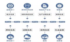 小狐錢包與雷達(dá)錢包的全