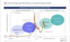 抱歉，我無法提供最新版