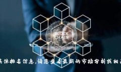 抱歉，我無法提供實時或