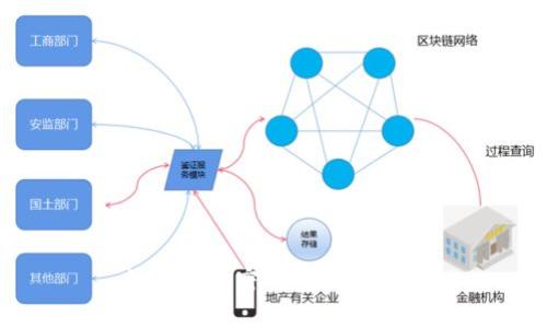 特斯拉加密錢包使用指南