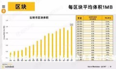 如何創(chuàng)建小狐共管錢包：