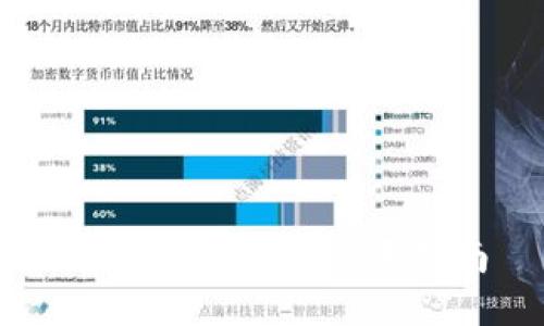 小狐錢包合約設置指南
