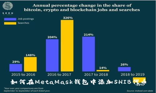 如何在MetaMask錢包中添加SHIB代幣
