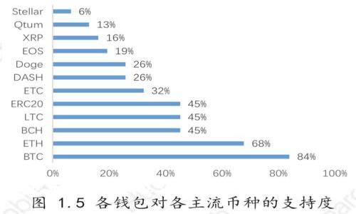 小狐錢包無法連接Web3的解決方法與常見問題分析