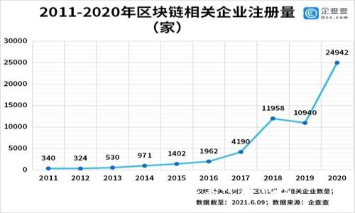  如何將狗狗幣提至小狐錢包