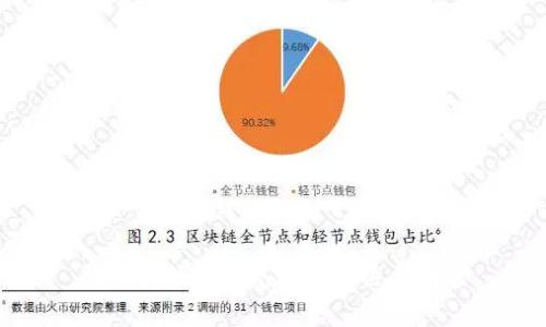 小狐錢包常見問題解決指南