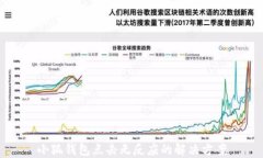 小狐錢包點擊無反應(yīng)的解