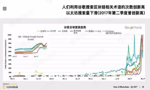 如何找回小狐錢包的忘記密碼