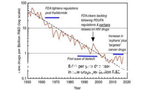 和關(guān)鍵詞

全面解析One數(shù)字錢包：安全、高效的數(shù)字資產(chǎn)管理工具