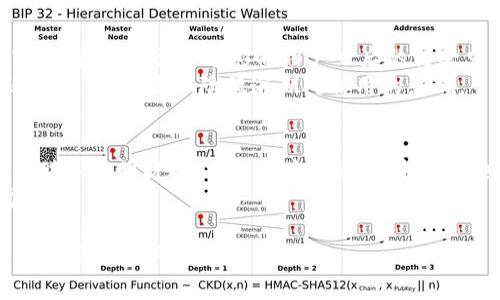   小狐錢包：好過關(guān)嗎？全面解析使用體驗(yàn)與注意事項(xiàng) / 
 guanjianci 小狐錢包, 貸款, 使用體驗(yàn) /guanjianci 

在現(xiàn)代社會(huì)中，隨著互聯(lián)網(wǎng)金融的發(fā)展，各種在線支付和借貸工具應(yīng)運(yùn)而生。小狐錢包作為其中一種數(shù)字錢包，受到了不少用戶的關(guān)注和討論。在這篇文章中，我們將對(duì)小狐錢包的使用體驗(yàn)、申請(qǐng)貸款的便捷程度以及相關(guān)注意事項(xiàng)進(jìn)行深入探討，幫助用戶更好地理解小狐錢包在日常生活中的應(yīng)用。同時(shí)，我們還將解答一些常見的問題，以便用戶在使用過程中更為順暢。

一、小狐錢包的基本功能與特點(diǎn)
小狐錢包的主要功能是提供便捷的支付方式以及小額貸款服務(wù)。用戶可以通過小狐錢包進(jìn)行線上購(gòu)物、轉(zhuǎn)賬、繳費(fèi)等業(yè)務(wù)。此外，小狐錢包還提供了信貸服務(wù)，用戶可以根據(jù)自己的信用情況申請(qǐng)小額貸款。以下是小狐錢包的一些主要特點(diǎn)：
ul
    listrong快速注冊(cè)：/strong用戶只需下載APP，按照步驟填寫個(gè)人信息，便可以快速注冊(cè)賬戶，整個(gè)過程通常不會(huì)超過十分鐘。/li
    listrong用戶體驗(yàn)友好：/strong小狐錢包的界面設(shè)計(jì)簡(jiǎn)潔，操作流程明了，即使是對(duì)技術(shù)不熟悉的用戶也能夠很快上手。/li
    listrong多樣的支付選擇：/strong支持多種支付方式，包括銀行卡支付、信用卡支付及線上支付等，用戶可以根據(jù)自己的需求進(jìn)行選擇。/li
    listrong信貸靈活性：/strong相較于傳統(tǒng)銀行貸款，小狐錢包的貸款審核更加靈活，通常情況下，申請(qǐng)審核時(shí)間較短。/li
/ul

二：小狐錢包的貸款申請(qǐng)流程詳解
許多用戶對(duì)小狐錢包的貸款申請(qǐng)流程表示關(guān)注，尤其是與傳統(tǒng)銀行相比，是否更加方便。下面我們來詳細(xì)解析一下小狐錢包貸款的申請(qǐng)流程：
1. strong注冊(cè)和綁定銀行卡：/strong用戶在注冊(cè)小狐錢包后，需要綁定一張銀行卡，以便用于后續(xù)的資金流轉(zhuǎn)和貸款還款。綁定銀行卡的過程中需要提供一些個(gè)人信息，并完成身份驗(yàn)證。
2. strong申請(qǐng)貸款：/strong一旦完成注冊(cè)并綁定銀行卡，用戶可以在APP中找到“申請(qǐng)貸款”選項(xiàng)。點(diǎn)擊進(jìn)入后，系統(tǒng)會(huì)要求填寫貸款金額和期限等信息。
3. strong信息審核：/strong用戶提交申請(qǐng)后，小狐錢包會(huì)對(duì)提交的信息進(jìn)行審核。這一過程通常非常迅速，有時(shí)甚至在幾分鐘內(nèi)就能得出結(jié)果。
4. strong額度確定與簽署合同：/strong審核通過后，系統(tǒng)將自動(dòng)生成貸款合同，用戶需要仔細(xì)閱讀并確認(rèn)簽署。合同內(nèi)會(huì)明確貸款金額、利率、還款時(shí)間等重要信息。
5. strong資金到賬：/strong完成簽署后，小狐錢包會(huì)將貸款金額直接轉(zhuǎn)入用戶綁定的銀行卡中，整個(gè)過程通常快速便捷，許多用戶在申請(qǐng)后短時(shí)間內(nèi)就能收到資金。

三、小狐錢包的利息和費(fèi)用結(jié)構(gòu)
使用小狐錢包申請(qǐng)貸款時(shí)，借款利息和相關(guān)手續(xù)費(fèi)是用戶比較關(guān)心的事項(xiàng)。小狐錢包的收費(fèi)結(jié)構(gòu)通常包括以下幾個(gè)方面：
1. strong利息：/strong根據(jù)貸款金額和期限的不同，用戶需要支付一定比例的利息。小狐錢包的利息水平通常較為透明，用戶在申請(qǐng)貸款時(shí)可以在系統(tǒng)中查看具體的利息計(jì)算方式。
2. strong手續(xù)費(fèi)：/strong部分用戶在貸款時(shí)可能還需要支付手續(xù)費(fèi)。這一點(diǎn)在不同情況下可能有所不同，用戶在申請(qǐng)之前最好詳細(xì)詢問一下。
3. strong逾期費(fèi)用：/strong若用戶未能按時(shí)還款，還會(huì)產(chǎn)生逾期費(fèi)用。務(wù)必在還款前核實(shí)清楚逾期費(fèi)用的計(jì)算方法和額度，以免影響個(gè)人信用。
總體而言，小狐錢包在利息和費(fèi)用的透明度上表現(xiàn)較好，但用戶在申請(qǐng)貸款時(shí)仍需仔細(xì)閱讀相關(guān)合同條款，以確保自身權(quán)益得到保障。

四：如何選擇適合自己的貸款產(chǎn)品
小狐錢包雖是一個(gè)便利的貸款平臺(tái)，但在選擇適合自己的貸款產(chǎn)品時(shí)，用戶仍需關(guān)注以下幾個(gè)綜合因素：
1. strong借款金額與期限：/strong借款的金額和期限應(yīng)該與個(gè)人實(shí)際需求相符。如果您的預(yù)算較緊，最好選擇短期的小額貸款，以減少利息支出。
2. strong利息和還款方式：/strong不同的產(chǎn)品可能會(huì)有不同的利息及還款方式。在選擇時(shí)，建議對(duì)比幾款產(chǎn)品的費(fèi)用和期限，以確保選擇最適合自己的產(chǎn)品。
3. strong信用記錄：/strong小狐錢包會(huì)依據(jù)用戶的信用記錄決定貸款額度及利息。因此，保持良好的信用記錄，確保您的信用評(píng)分能夠如期向小狐錢包展示。
4. strong還款能力：/strong在選擇貸款產(chǎn)品時(shí)，務(wù)必評(píng)估自己的還款能力。確保選擇的金額及期限不會(huì)給今后的生活帶來太大的經(jīng)濟(jì)壓力。

五：常見問題及答案
在使用小狐錢包的過程中，用戶可能會(huì)遇到一些常見問題。以下是對(duì)這些問題的解答，幫助用戶更好地理解小狐錢包的服務(wù)。

1. 小狐錢包的貸款審核速度如何？
小狐錢包的貸款審核速度以其“快速、高效”而著稱。用戶在申請(qǐng)貸款后，系統(tǒng)會(huì)在幾分鐘內(nèi)進(jìn)行信息審核，通常情況下審核通過的用戶，在提交申請(qǐng)后很快就會(huì)得到反饋。而不同于傳統(tǒng)的銀行貸款，小狐錢包采用的是機(jī)器審核與人工審核相結(jié)合的模式，一方面保證了審核的效率，另一方面也確保了審核的準(zhǔn)確性。
需要注意的是，審核速度還與個(gè)人信用情況、申請(qǐng)金額、資料完整性等多種因素有關(guān)。如果用戶的信用良好，并且所提交的資料齊全，審核速度會(huì)更快。

2. 使用小狐錢包申請(qǐng)貸款是否安全？
關(guān)于小狐錢包的安全性，自然是用戶在使用之前關(guān)心的一個(gè)問題。小狐錢包在用戶數(shù)據(jù)保護(hù)及資金安全方面，采用了一系列的安全措施，包括數(shù)據(jù)加密、雙重身份驗(yàn)證等，保護(hù)用戶的信息不被泄露。此外，小狐錢包還與多家信譽(yù)良好的金融機(jī)構(gòu)合作，確保交易的安全性。
然而，即便如此，用戶在使用小狐錢包的過程中，仍需謹(jǐn)慎，以防止網(wǎng)絡(luò)詐騙等風(fēng)險(xiǎn)。在輸入敏感信息時(shí)，務(wù)必確保網(wǎng)絡(luò)安全，避免在公共場(chǎng)所使用公共Wi-Fi進(jìn)行交易。如果感覺賬戶遭到異常登錄，也應(yīng)及時(shí)修改密碼并聯(lián)系客服。

3. 小狐錢包的逾期還款會(huì)產(chǎn)生什么后果？
如果用戶未能按時(shí)還款，小狐錢包會(huì)根據(jù)合同規(guī)定收取逾期費(fèi)用，這部分費(fèi)用將會(huì)隨借款金額的增加而增加，用戶也會(huì)因此受到不良信用記錄影響。這種影響無法輕易消除，甚至可能影響用戶日后的借款申請(qǐng)及信用卡審批。
因此，用戶在借款前應(yīng)充分考慮還款計(jì)劃，并確保有能力按時(shí)還款。如果遇到特殊情況，導(dǎo)致無法按時(shí)還款，最重要的是盡早與小狐錢包聯(lián)系，申請(qǐng)延期還款或協(xié)商還款計(jì)劃，以降?降低逾期對(duì)信用的影響。

4. 小狐錢包與其他貸款平臺(tái)相比，優(yōu)勢(shì)在哪里？
相較于其他貸款平臺(tái)，小狐錢包的最大優(yōu)勢(shì)在于其快速便捷的貸款流程，以及相對(duì)較低的貸款門檻。用戶只需短時(shí)間注冊(cè)即可申請(qǐng)貸款，很多情況下無需提供繁瑣的財(cái)務(wù)證明材料，審核速度迅速，資金到賬也極為高效。
同時(shí)，小狐錢包的用戶體驗(yàn)友好，界面設(shè)計(jì)簡(jiǎn)潔，使得即使年輕用戶以外的群體也能輕松操作。該平臺(tái)還提供多種貸款額度和期限的選擇，基本滿足用戶的多樣化需求。

總體而言，小狐錢包憑借其快速、便捷的申請(qǐng)流程及綜合競(jìng)爭(zhēng)優(yōu)勢(shì)，逐漸在眾多在線貸款平臺(tái)中嶄露頭角。希望本文的分析和解答能夠幫助用戶更全面地了解小狐錢包，并做出明智的選擇。