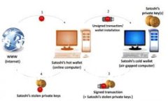 思考一個(gè)且的優(yōu)質(zhì)小狐錢(qián)