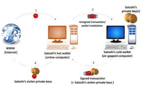 思考一個(gè)且的優(yōu)質(zhì)

小狐錢(qián)包的內(nèi)置瀏覽器詳解：功能、用途與使用技巧